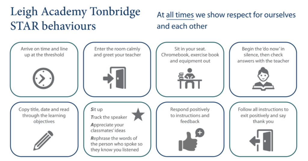 Leigh Academy Tonbridge STAR Behaviours diagram